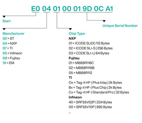 how to test rfid tags|rfid tag number format.